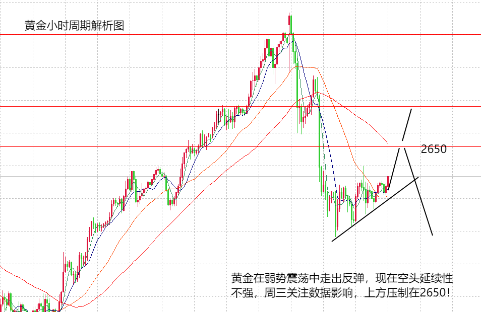 美国消费者信心指数超预期下跌 金价弱势震荡