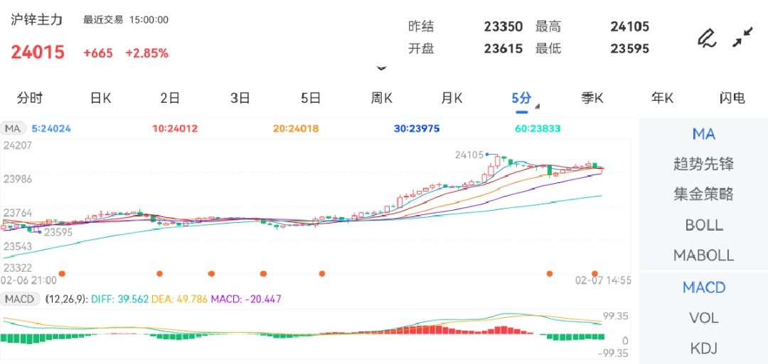 2025年2月27日锌多少钱一吨今日价格表