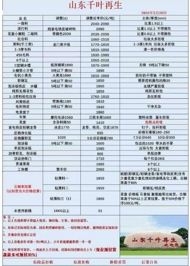 2025年2月27日今日废钢价格多少钱一吨