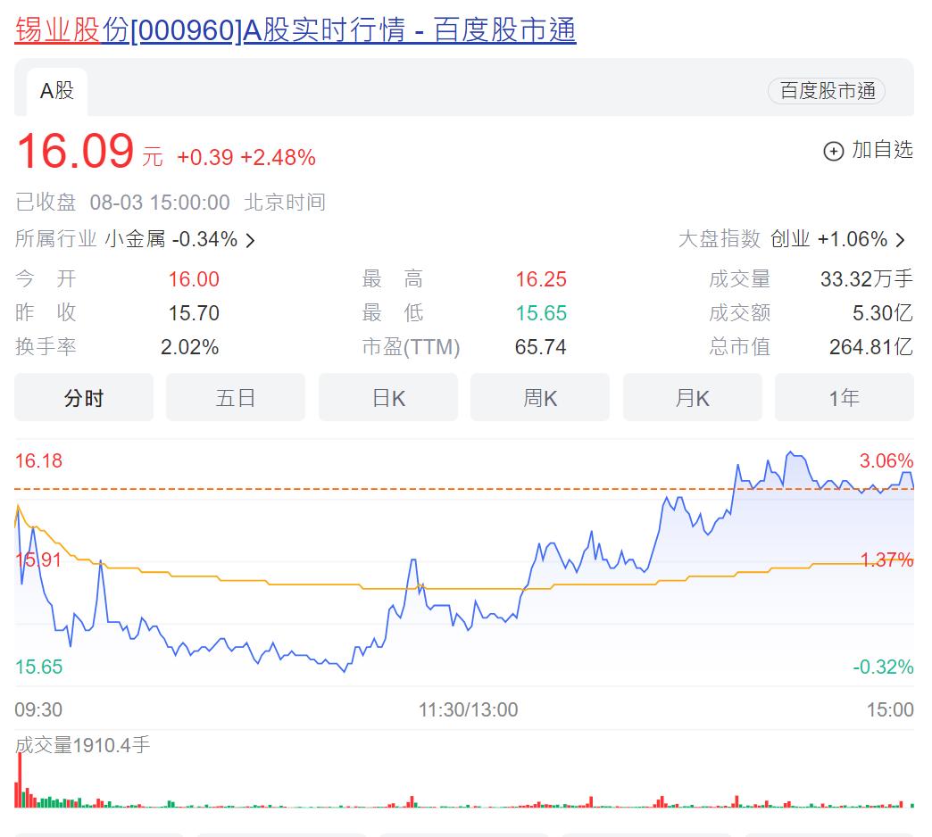 锡期价大幅下跌 缅甸佤邦公布锡矿复产相关事宜