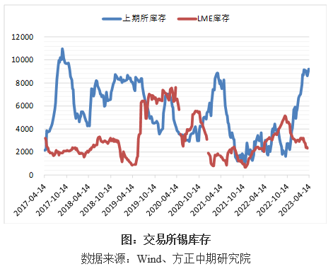 锡期价大幅下跌 缅甸佤邦公布锡矿复产相关事宜