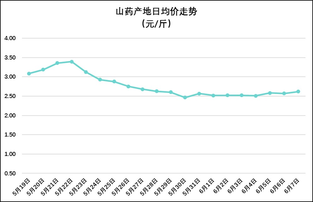 2025年2月27日最新紫铜屑价格行情走势查询