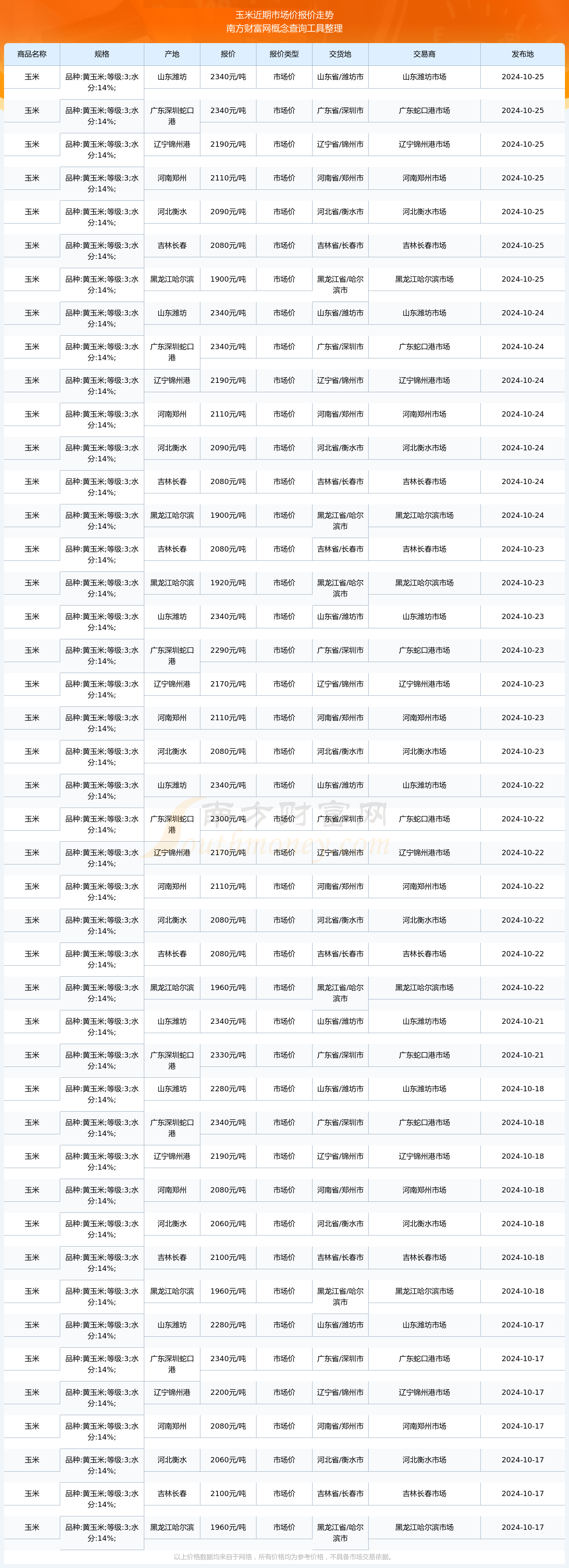 2025年2月27日黄铜棒(H59-1)价格行情最新价格查询