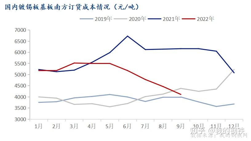 2025年2月27日最新磷铜边料价格行情走势查询