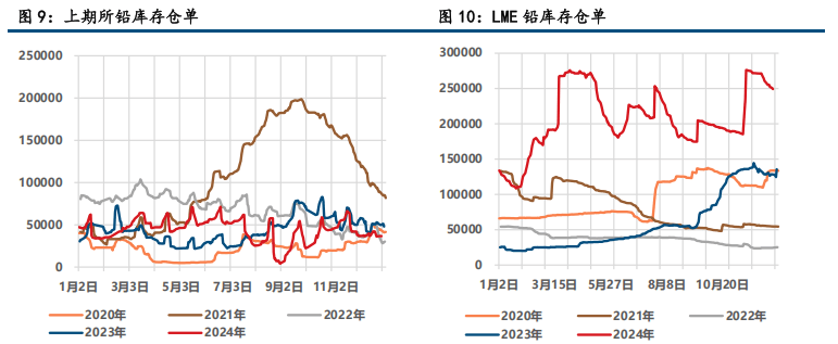 (2025年2月28日)今日沪锌期货和伦锌最新价格行情查询