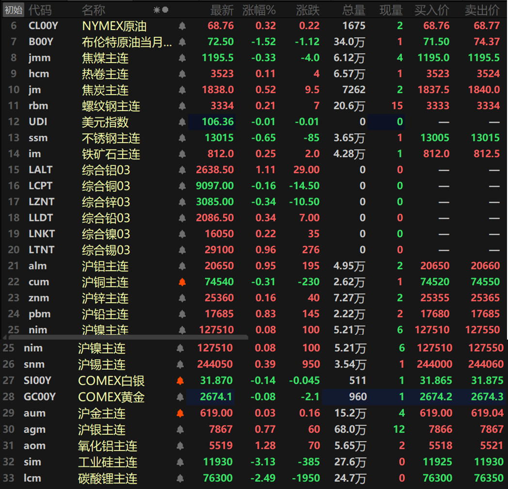 （2025年2月28日）今日沪铝期货和伦铝最新价格查询