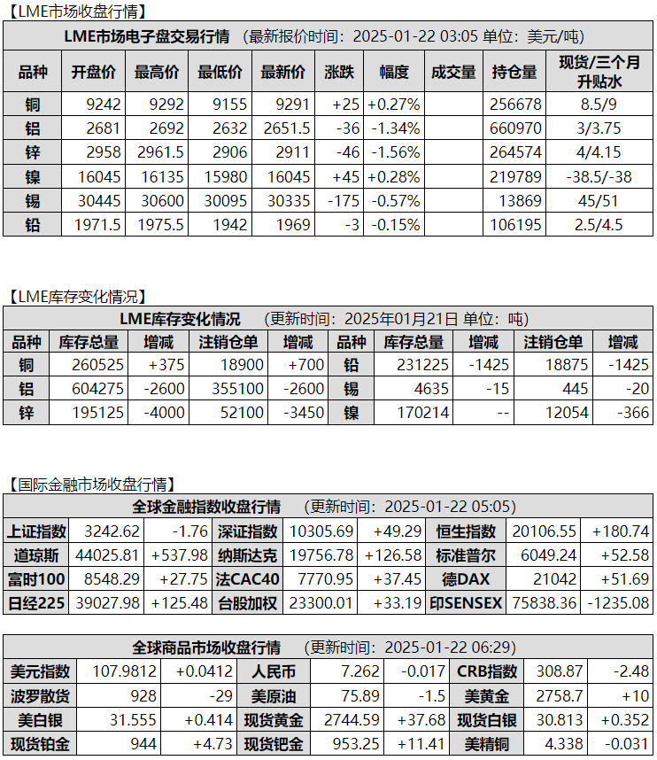 2025年2月28日今日铝价格最新报价