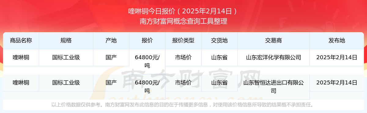 2025年2月28日今日铜价格多少钱一吨