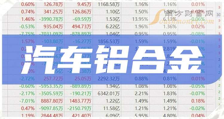 2025年2月28日今日铝价格最新报价