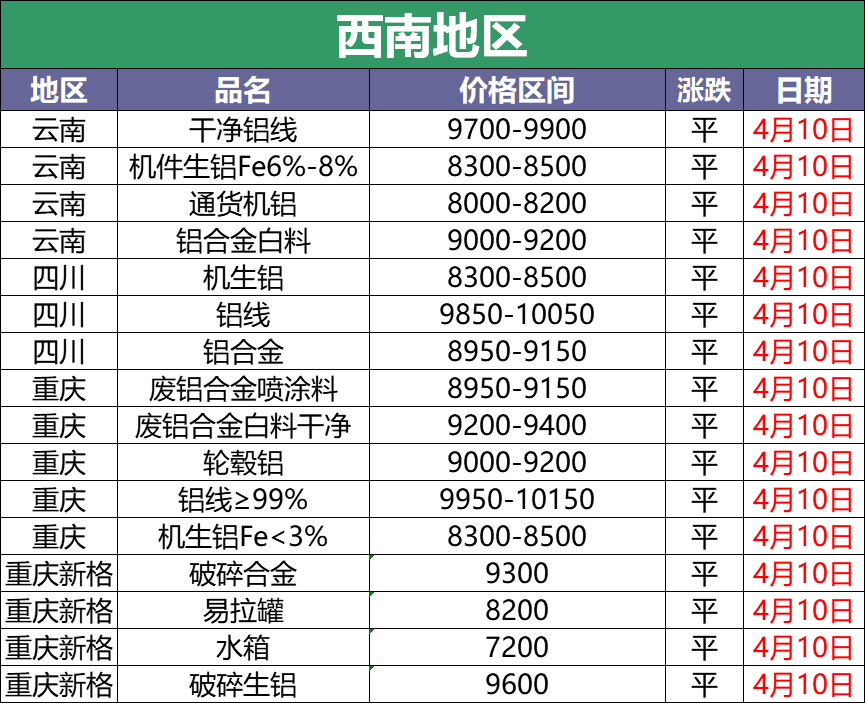 2025年2月28日最新废电瓶铅(山东)价格行情走势查询