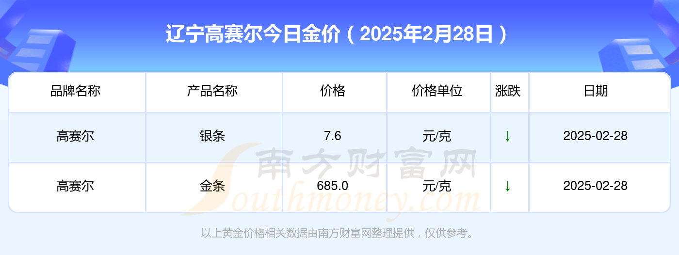 2025年2月28日今日赤峰螺纹钢最新价格查询
