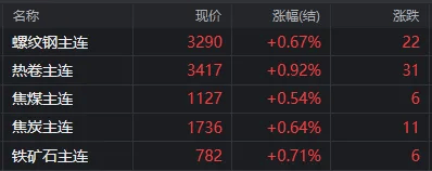 2025年2月28日南宁盘螺价格行情今日报价查询