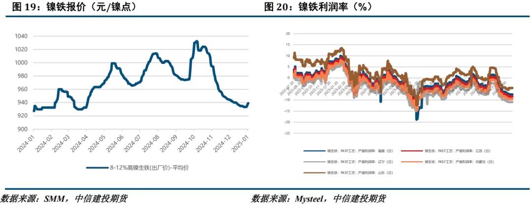 印尼出台政策影响镍价 不锈钢成本支撑较强