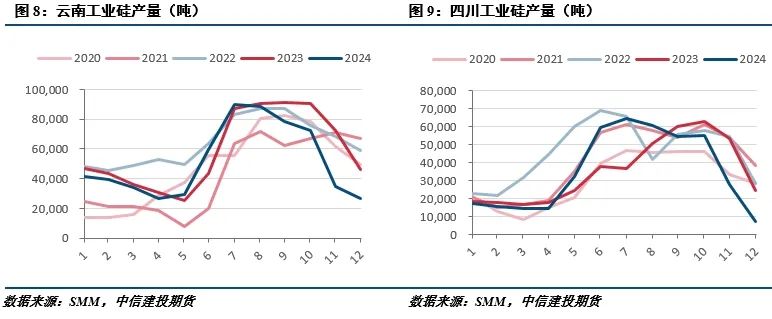 价格下方空间有限 工业硅期价或维持底部震荡