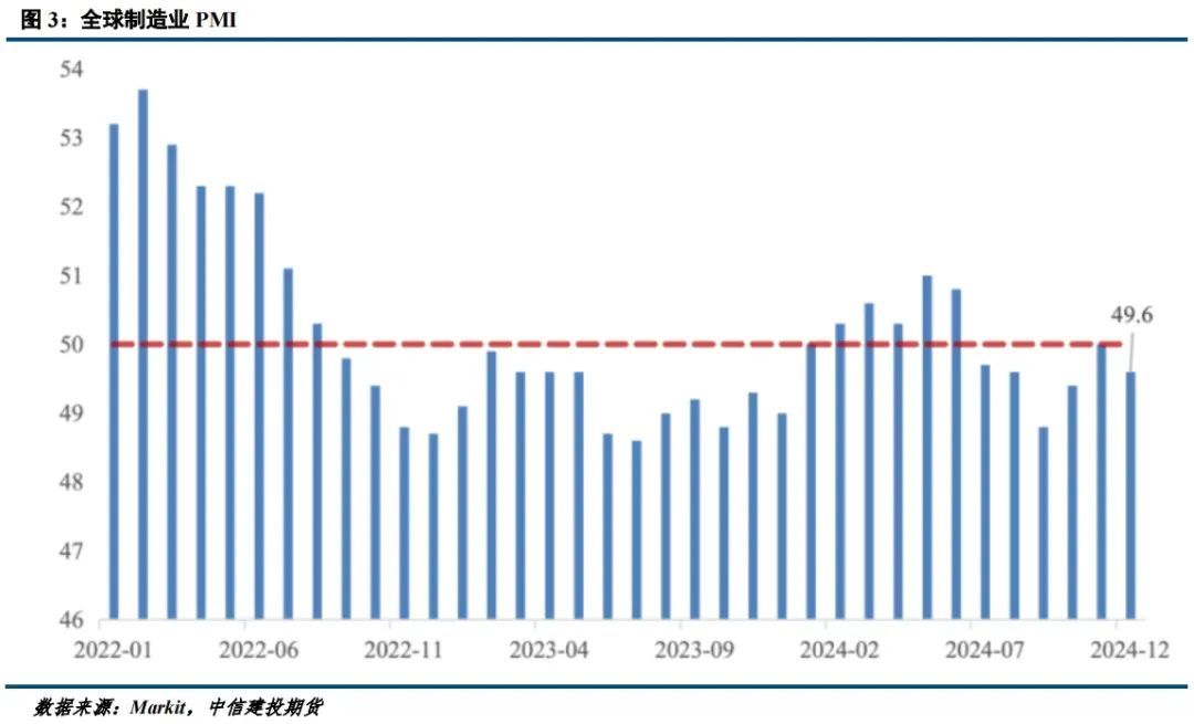 印尼出台政策影响镍价 不锈钢成本支撑较强