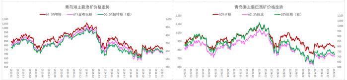 螺纹钢低供应下需求前景修正 区间震荡格局未变
