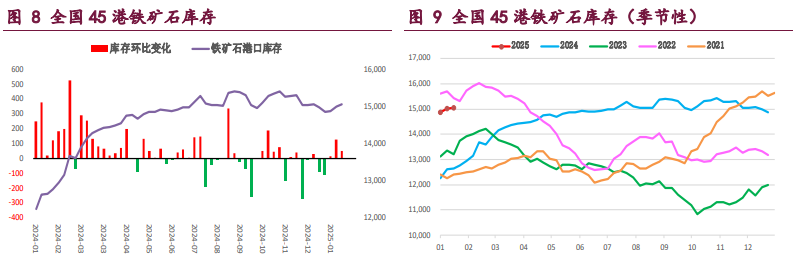 螺纹钢低供应下需求前景修正 区间震荡格局未变