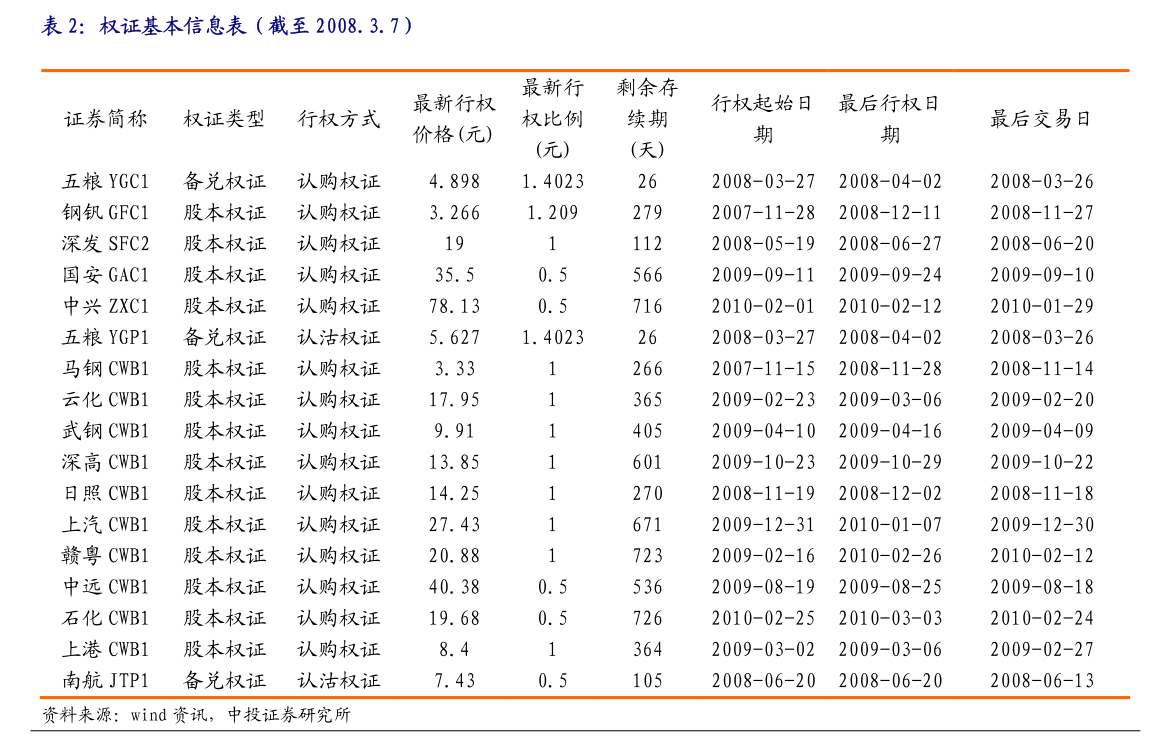 镍和不锈钢：宏观暂稳 原料支撑明确 基本面驱动有限