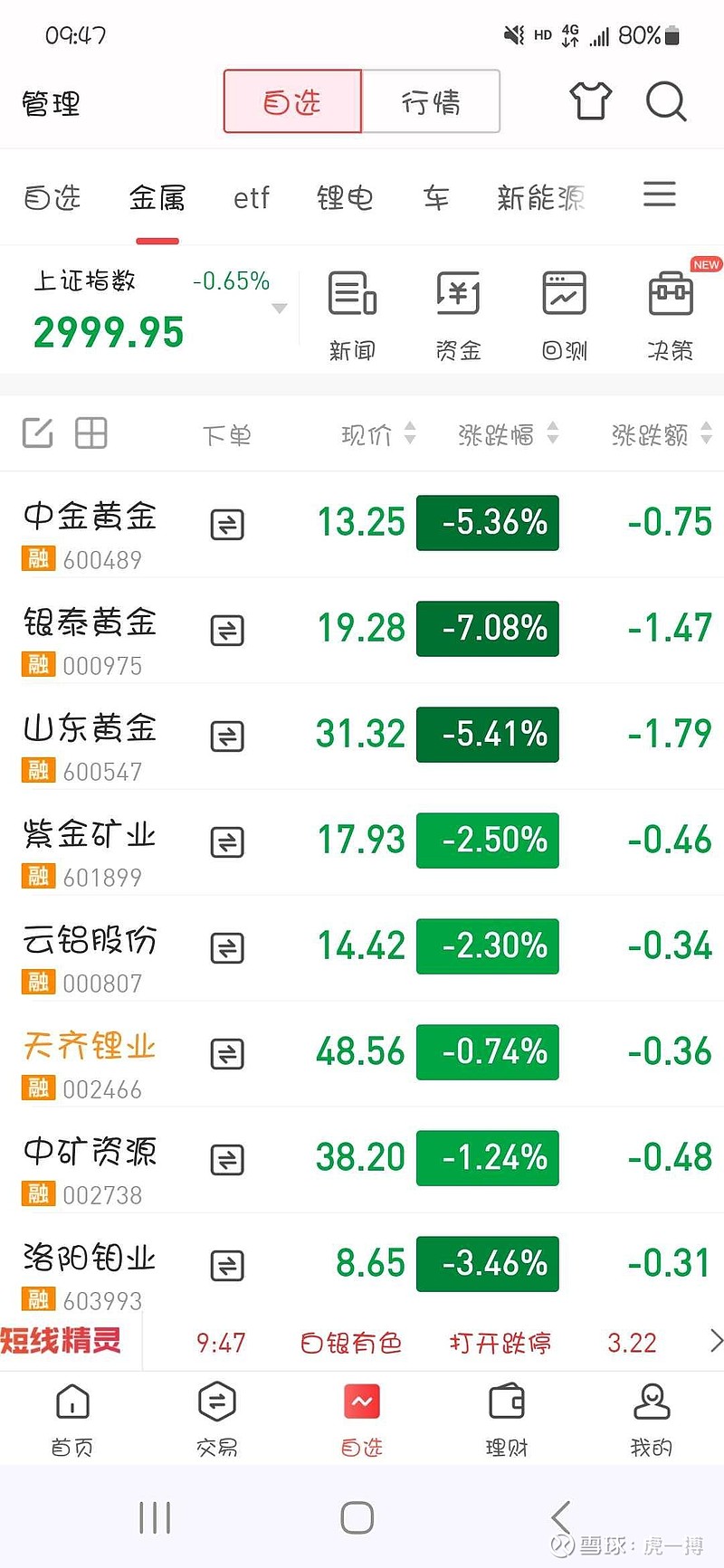 缅甸复产信号 供给侧修复预期 锡价或偏弱震荡