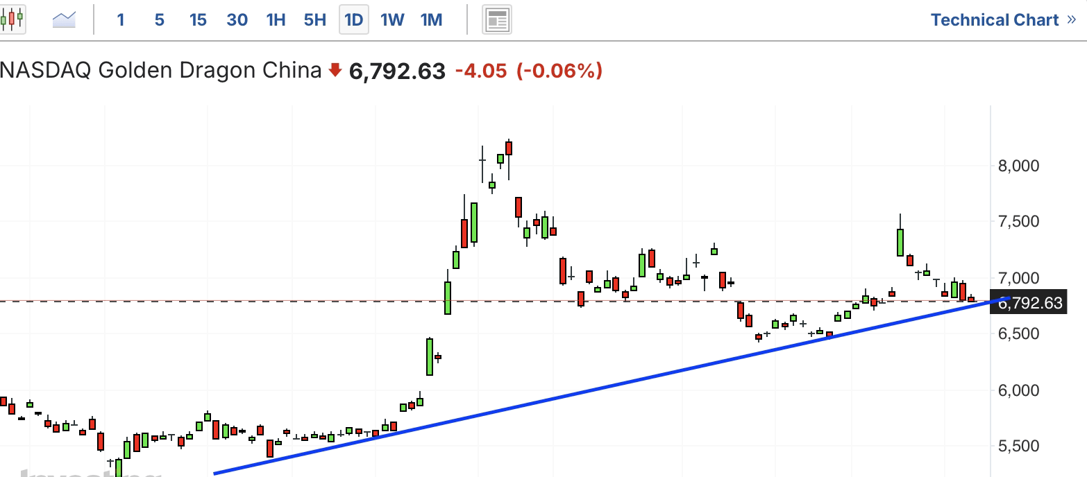 宏观地缘等多重因素扰动下金银波动增大 多头获利离场短期仍有回调风险