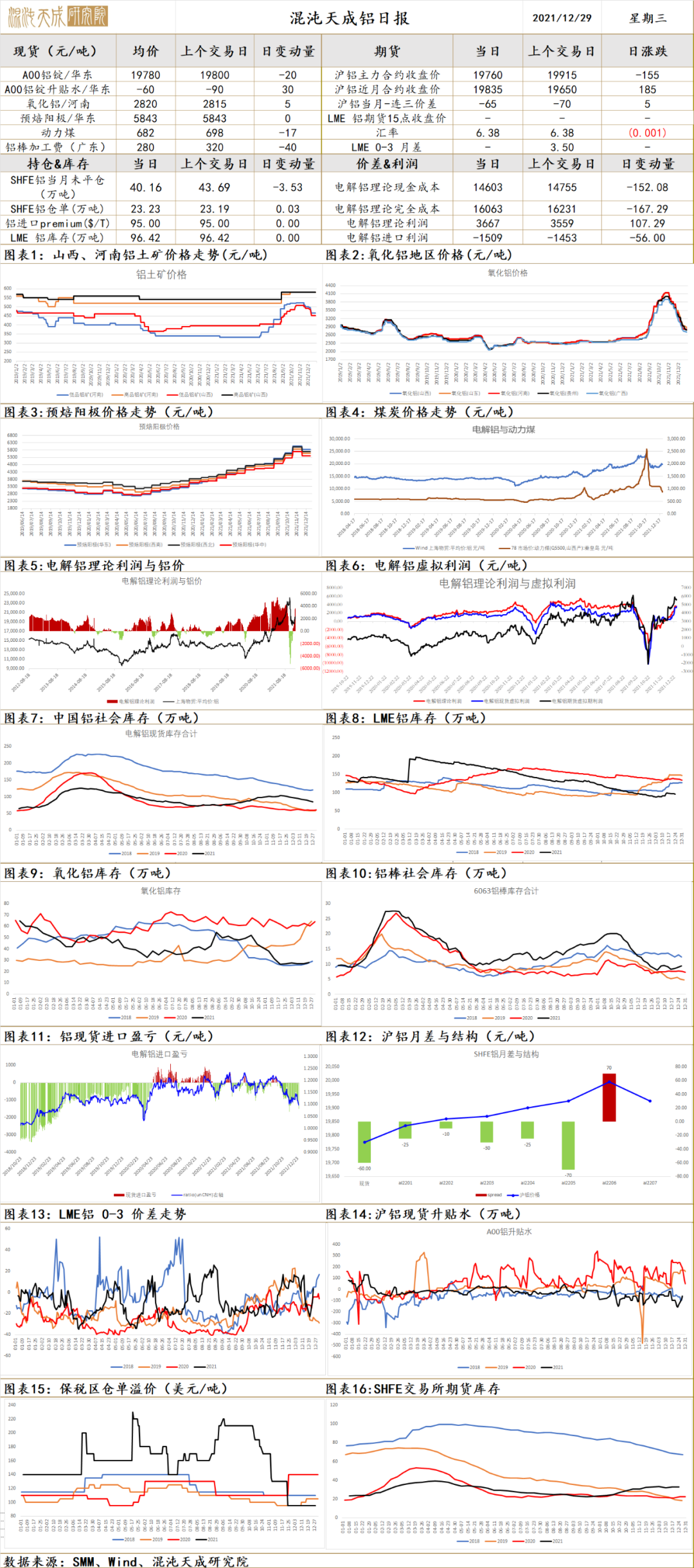 2025年3月3日今日锌精矿(55%)最新价格查询