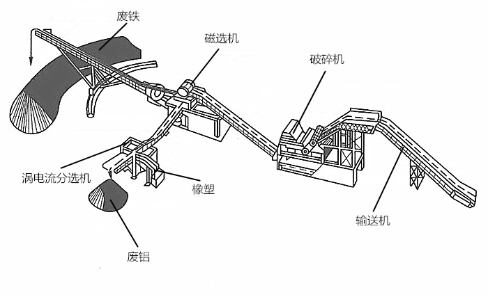 2025年3月3日最新破碎生铝价格行情走势查询