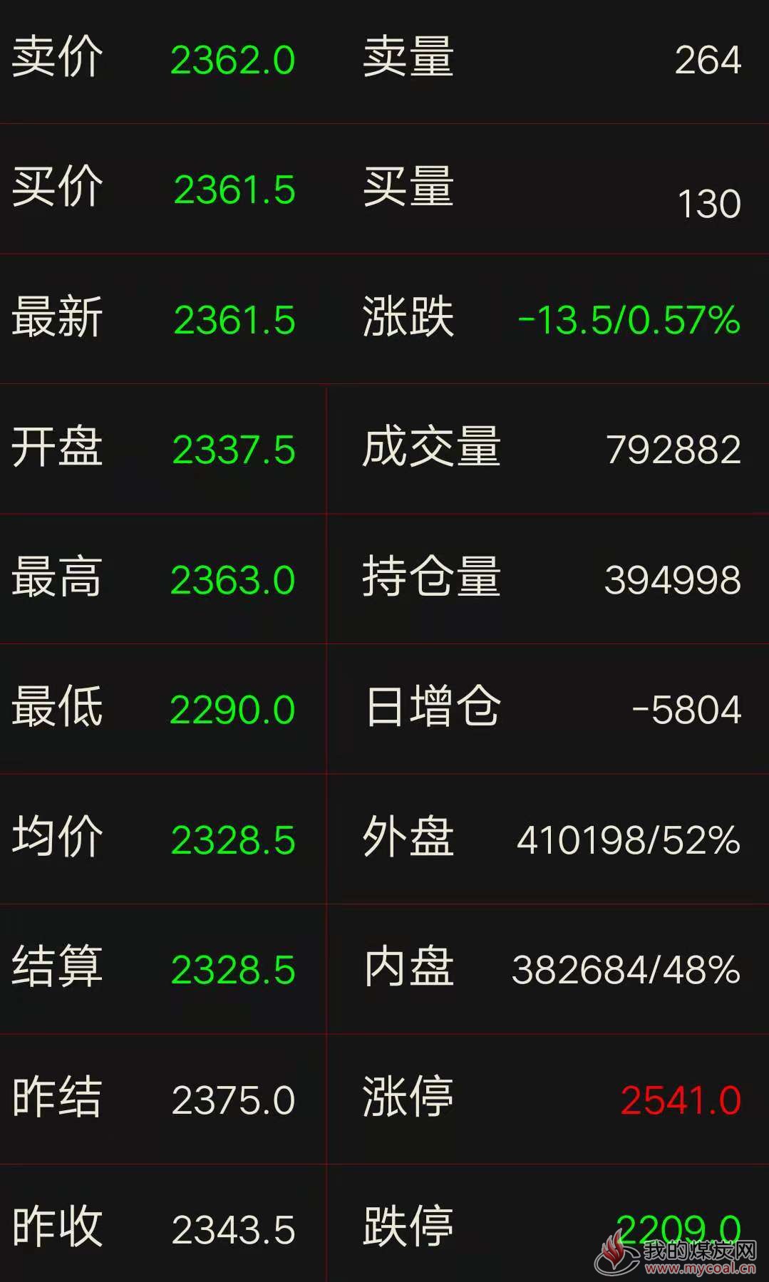 2025年3月3日今日唐山盘螺价格最新行情消息