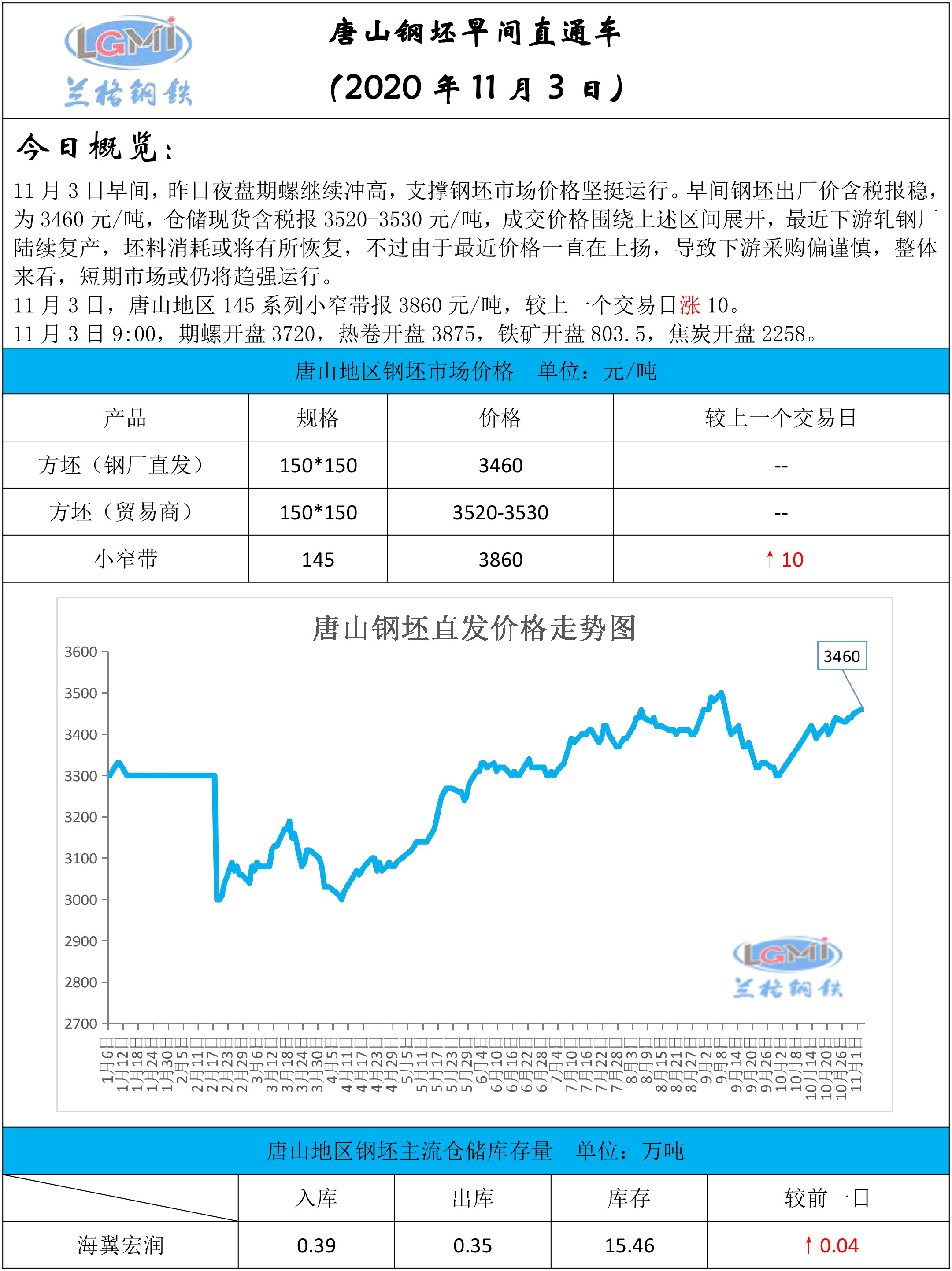 2025年3月3日唐山工字钢价格行情今日报价查询