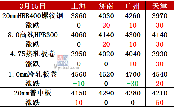 2025年3月3日宁波槽钢报价最新价格多少钱