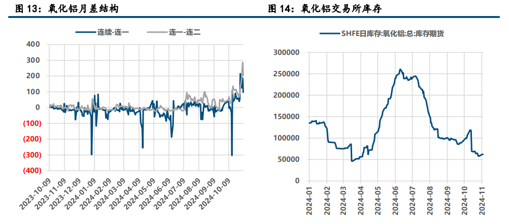 （2025年3月4日）今日沪铝期货和伦铝最新价格查询