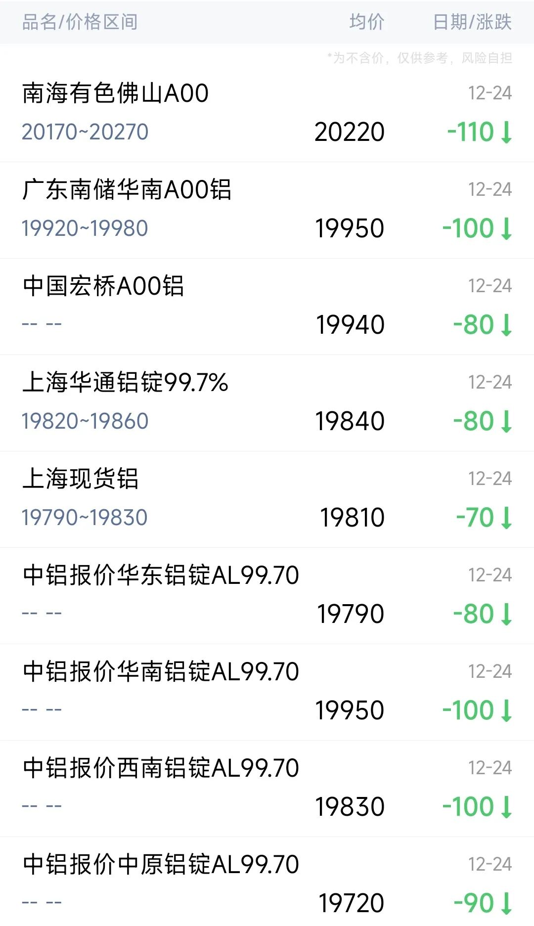 （2025年3月4日）今日沪铝期货和伦铝最新价格查询