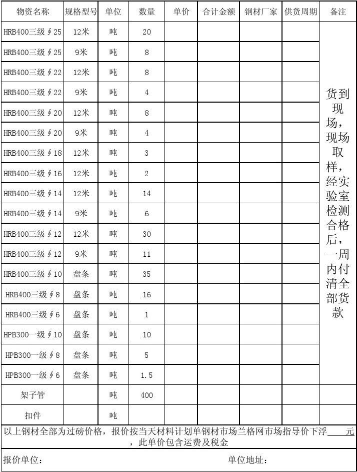 2025年3月4日现货线材价格今日报价表