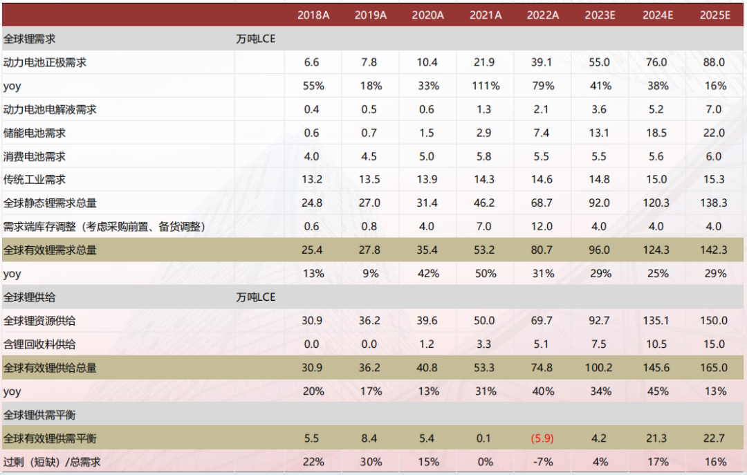 2025年3月4今日碳酸锂最新价格多少钱一吨