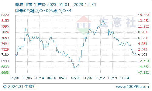 2025年3月4日最新红土镍矿(0.9-1.0%)价格行情走势查询