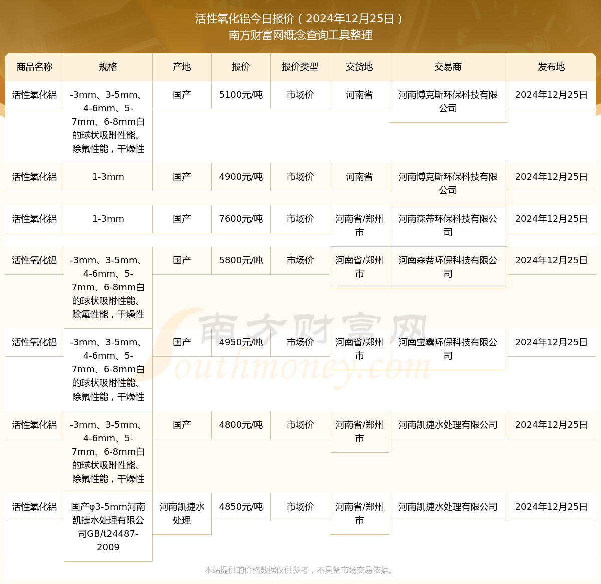 2025年3月4日今日标准合金压铸铝锭(YL102)最新价格查询