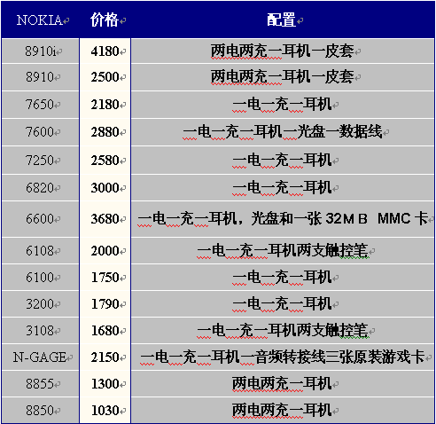 2025年3月4日廊坊盘螺价格行情最新价格查询