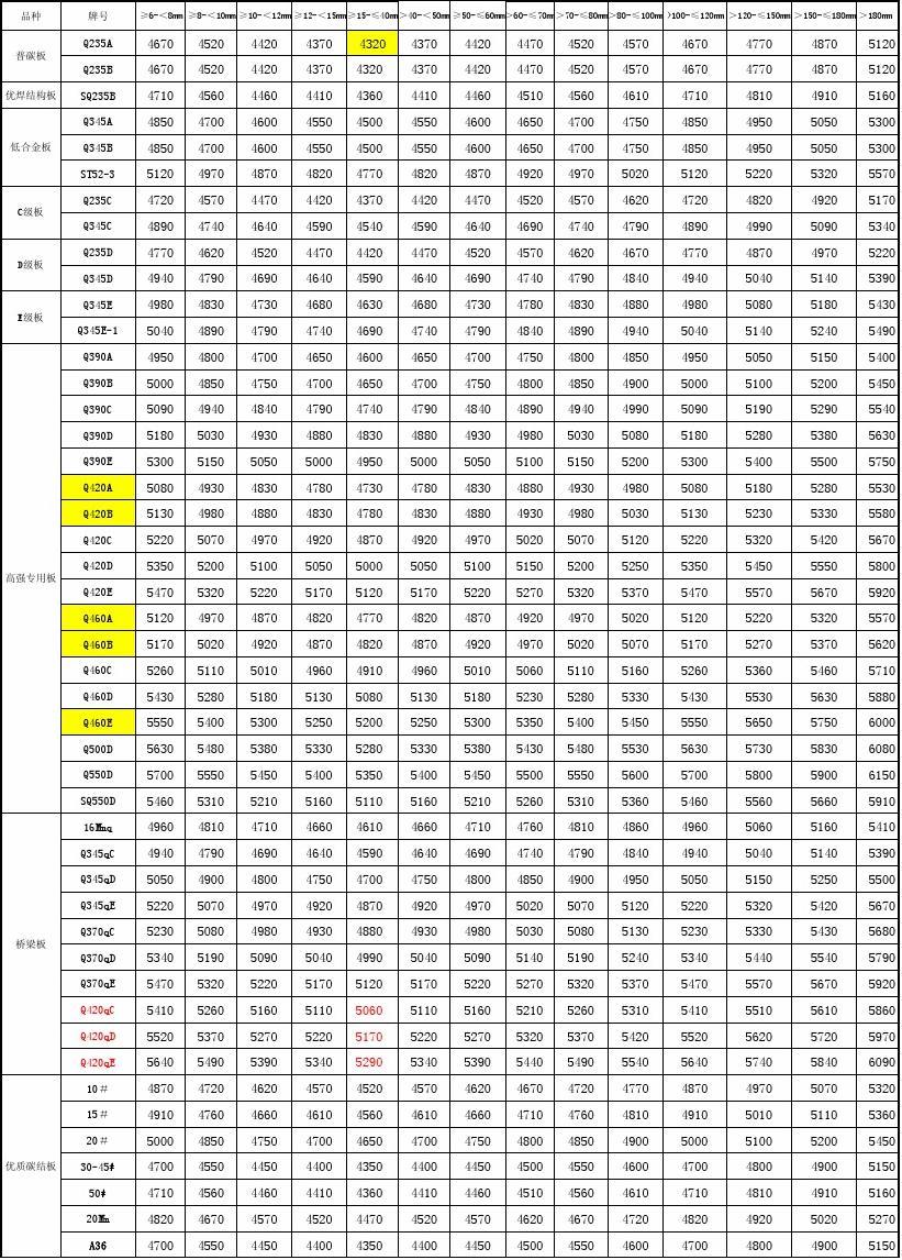 2025年3月4日今日广州低合金厚板价格最新行情消息