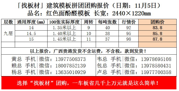 2025年3月4日龙岩盘螺价格行情最新价格查询