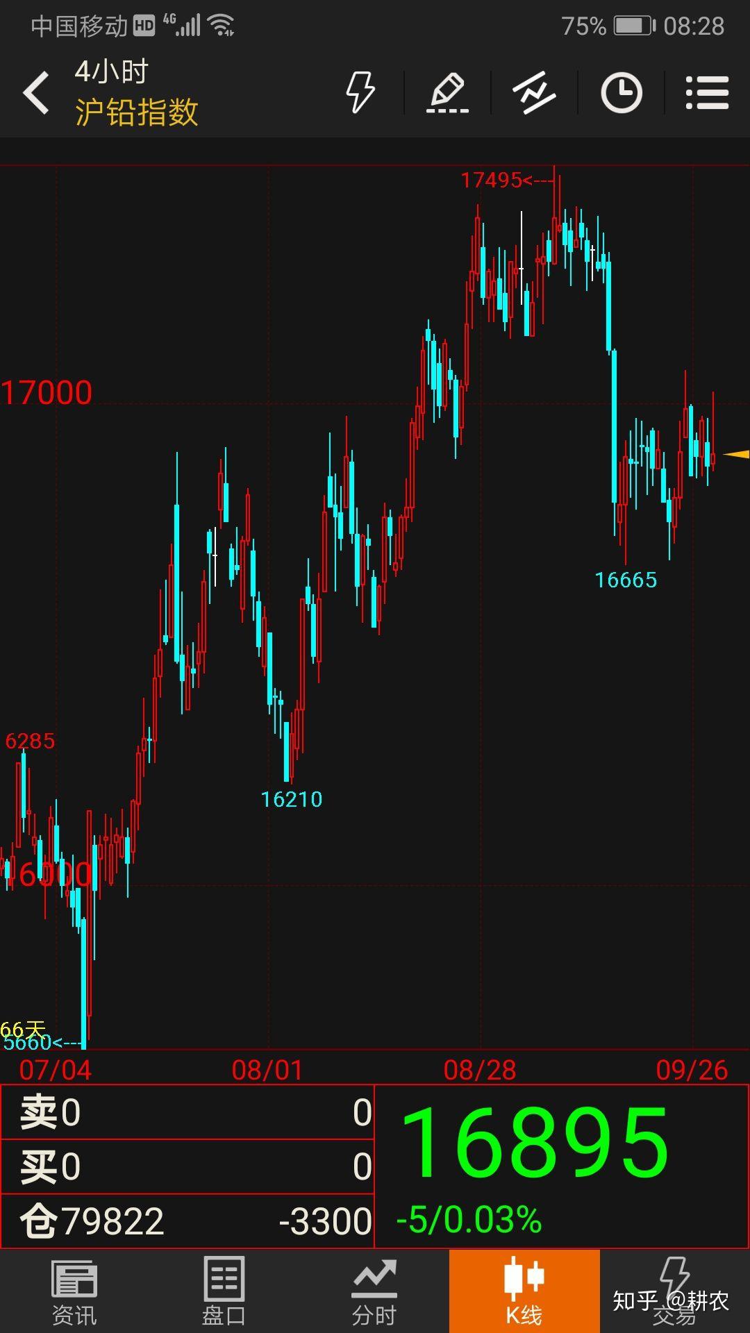 （2025年3月5日）今日沪铅期货和伦铅最新价格查询