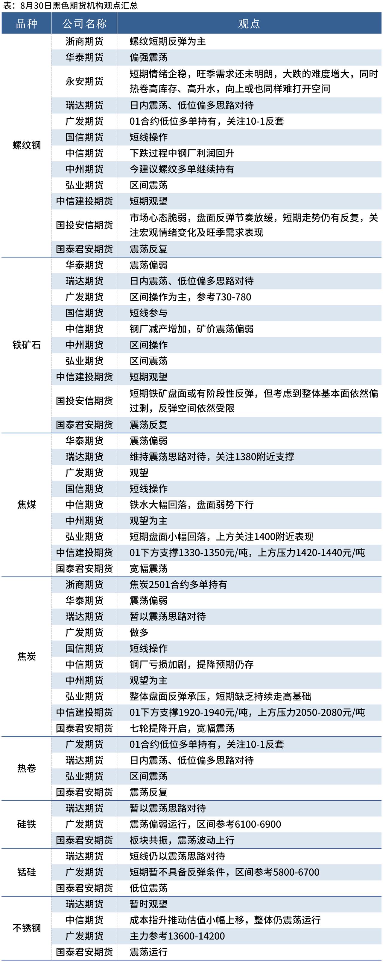 （2025年3月5日）今日螺纹钢期货价格行情查询