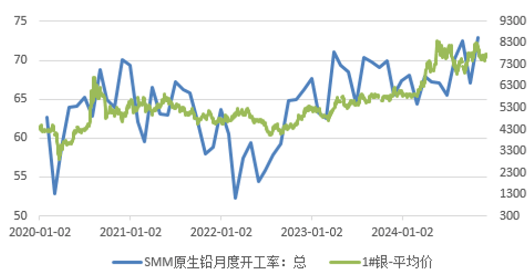 2025年3月5日铅价格多少钱一吨今日价格表
