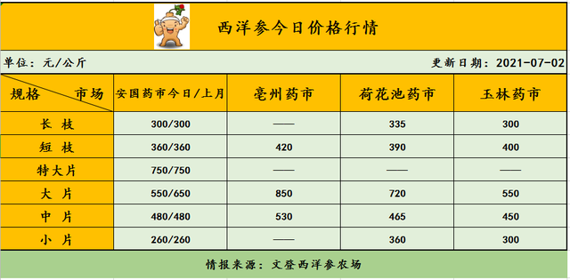 2025年3月5日长铝线价格行情今日报价查询