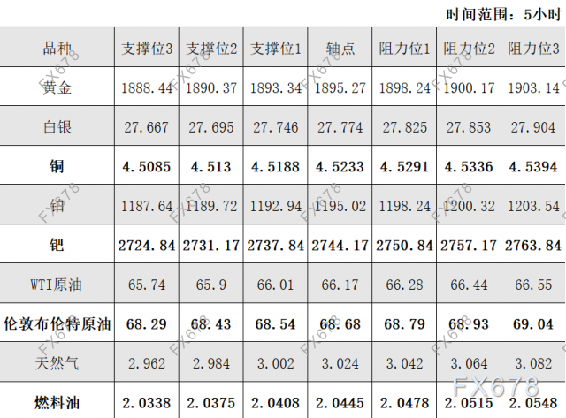 2025年3月5日1#白银价格行情今日报价查询