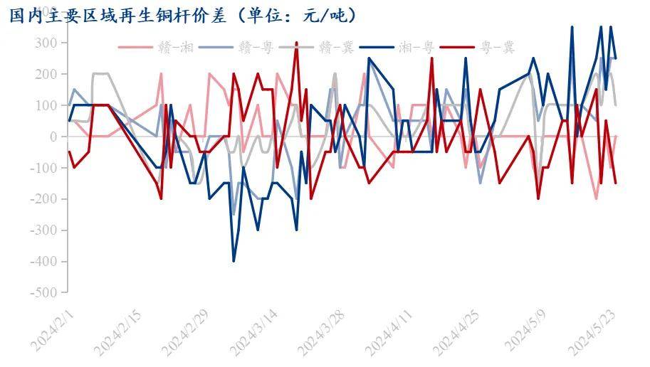 2025年3月5日最新1#废铜价格行情走势查询