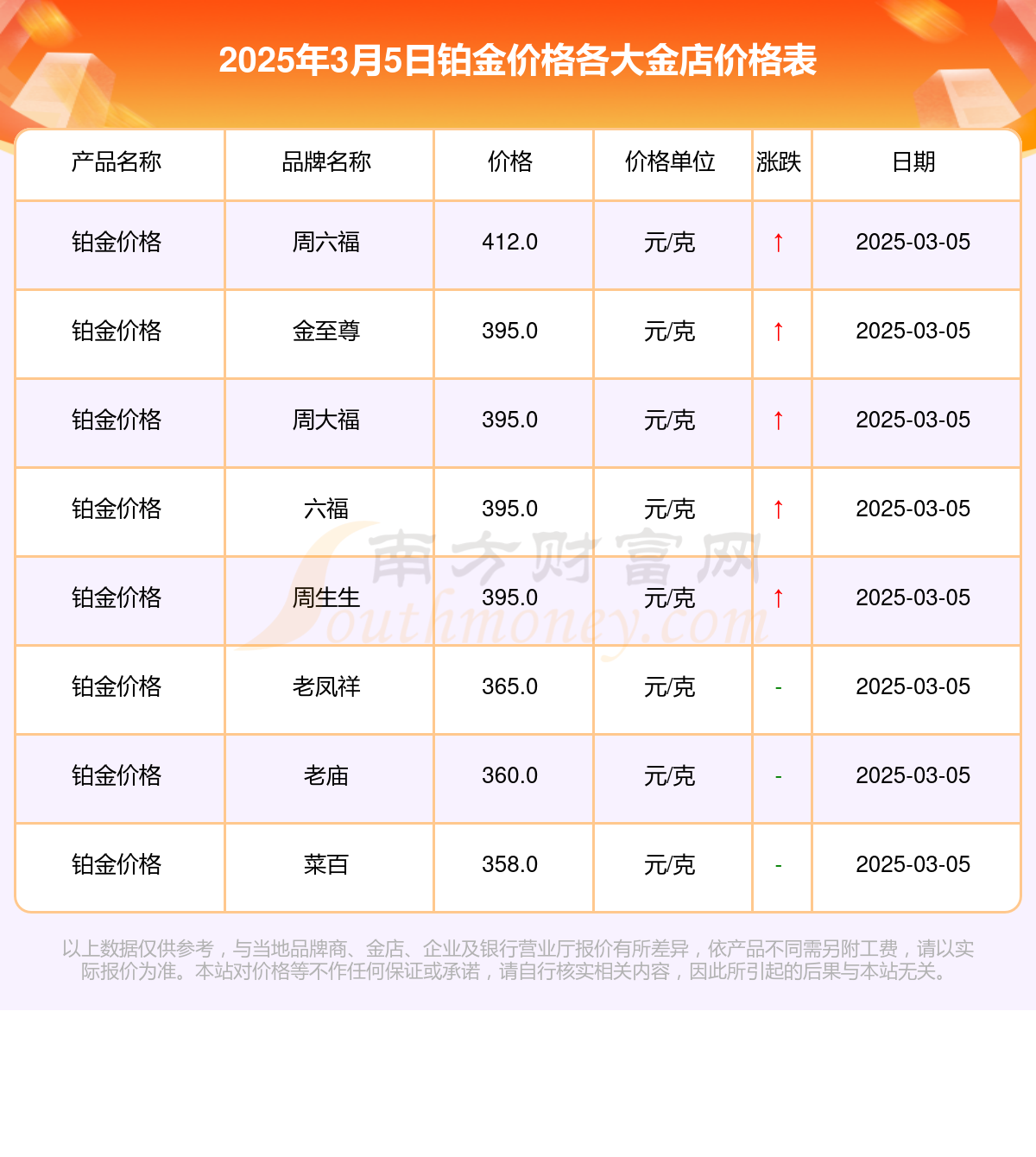 2025年3月5日今日秦皇岛盘螺价格最新行情走势