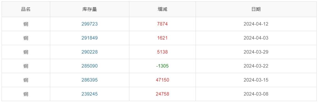 (2025年3月6日)今日沪铜期货和伦铜最新价格行情查询