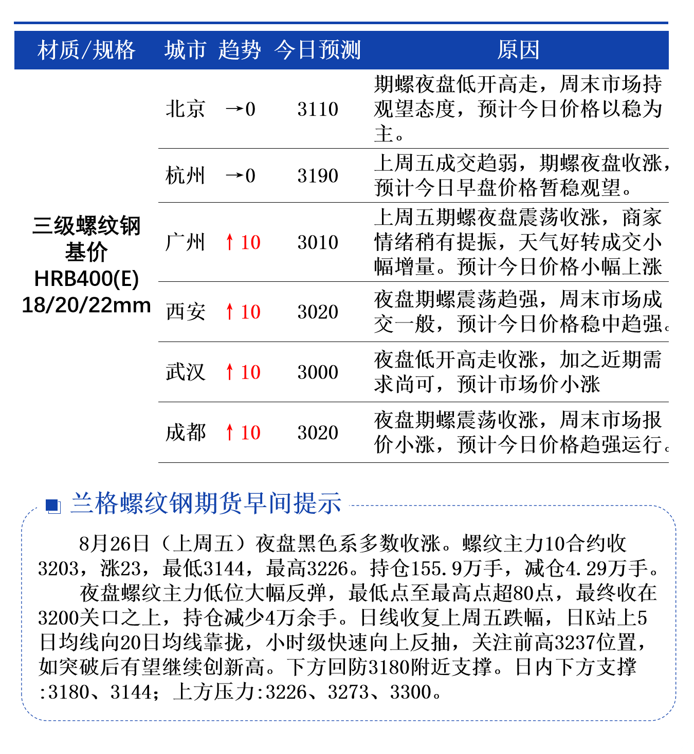 （2025年3月6日）今日螺纹钢期货价格行情查询