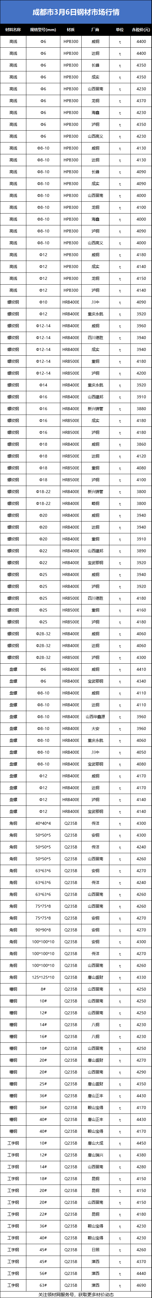 2025年3月6日今日铜价格多少钱一吨