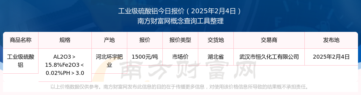 2025年3月6日今日铝价格最新报价