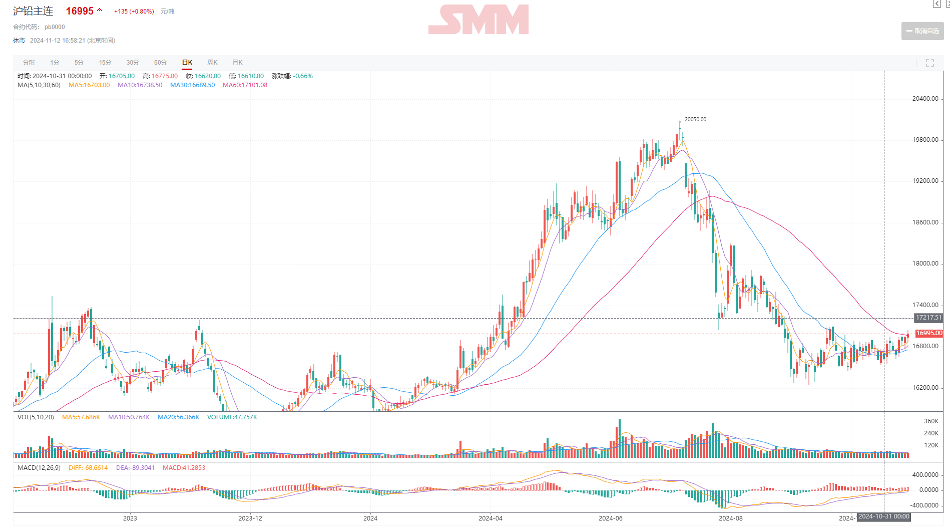 2025年3月6日铅价格多少钱一吨今日价格表